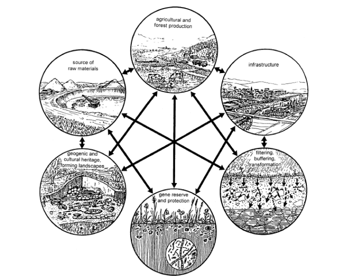 land-degradation-map