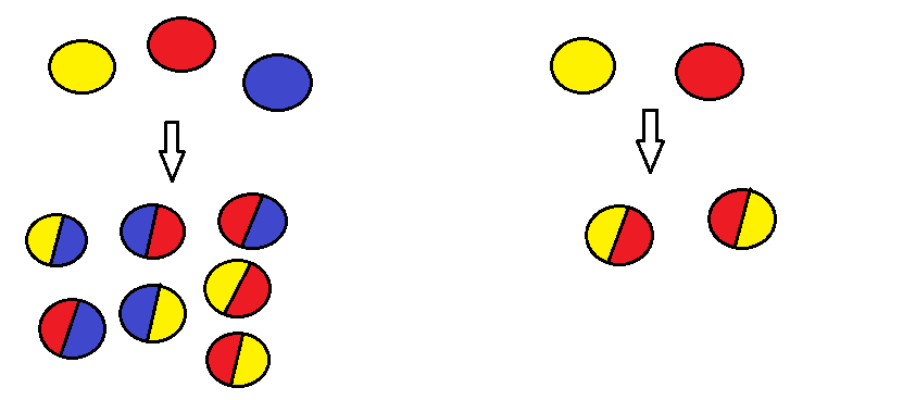 genetic-combinations