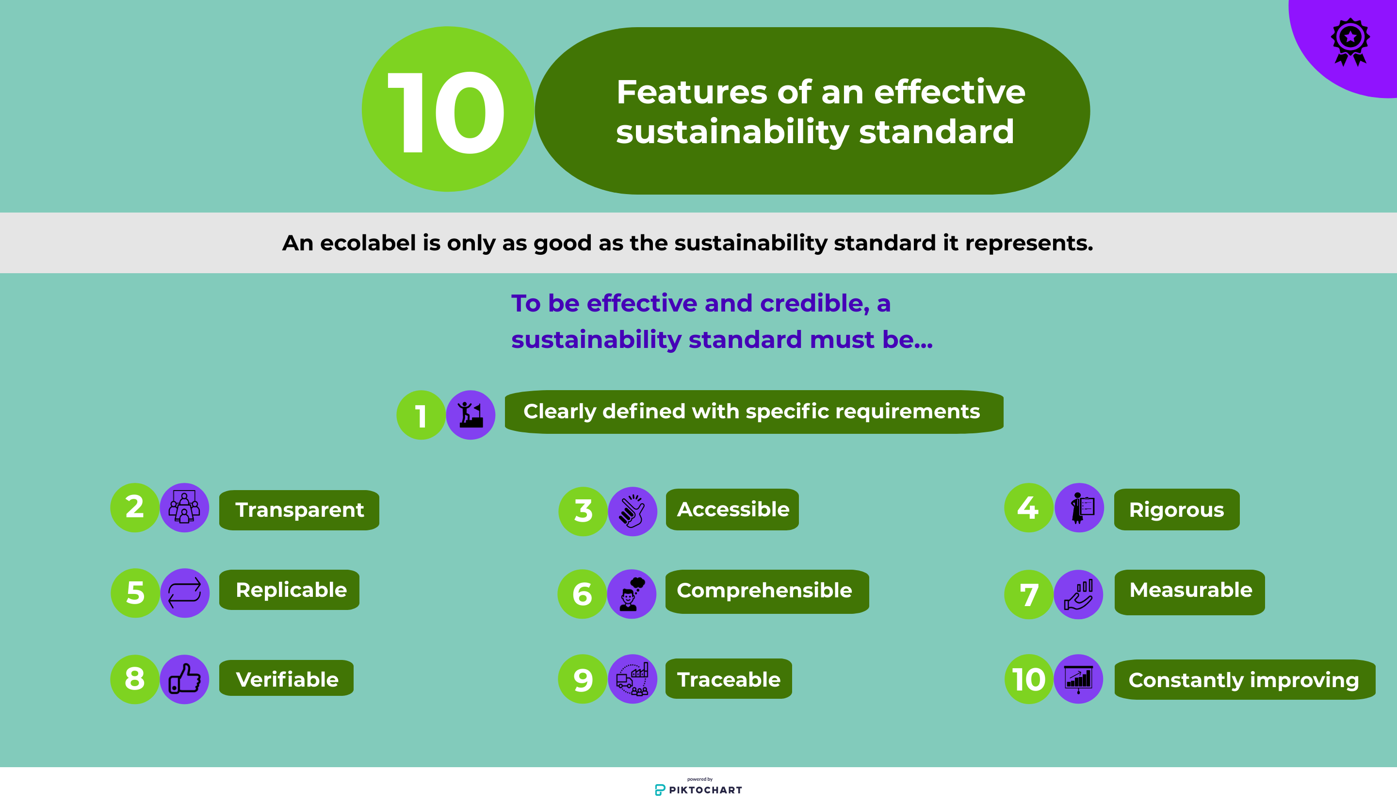 10 features of an effective sustainability standard