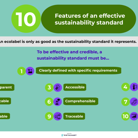 10 features of an effective sustainability standard