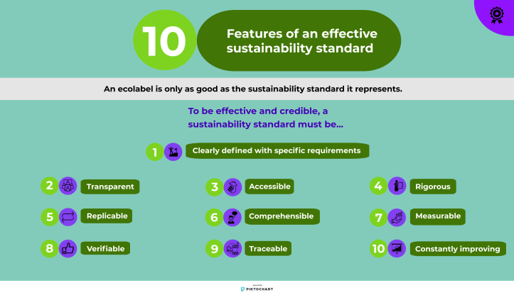 Effective Standard The 10 features of an effective sustainability standard – Eco-intelligent™