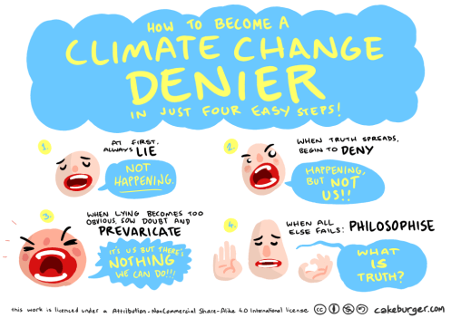 climate change denial