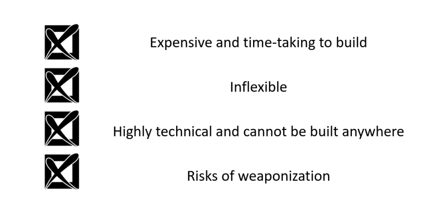disadvantages of nuclear energy