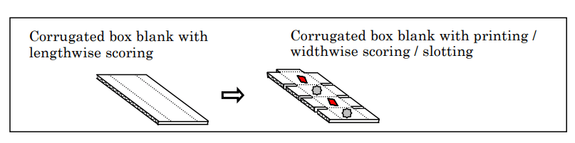 The types of corrugated boxes