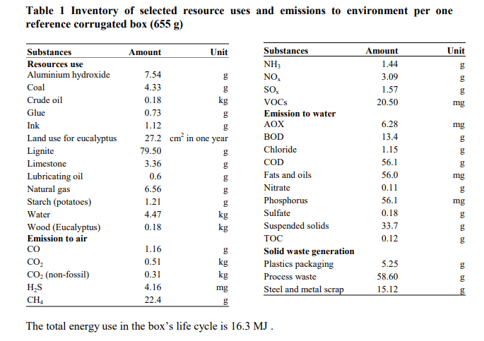 The footprint of printing the corrugated sheet
